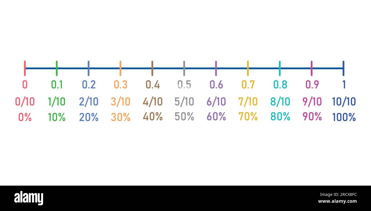 Unit fractions hires stock photography and images Alamy