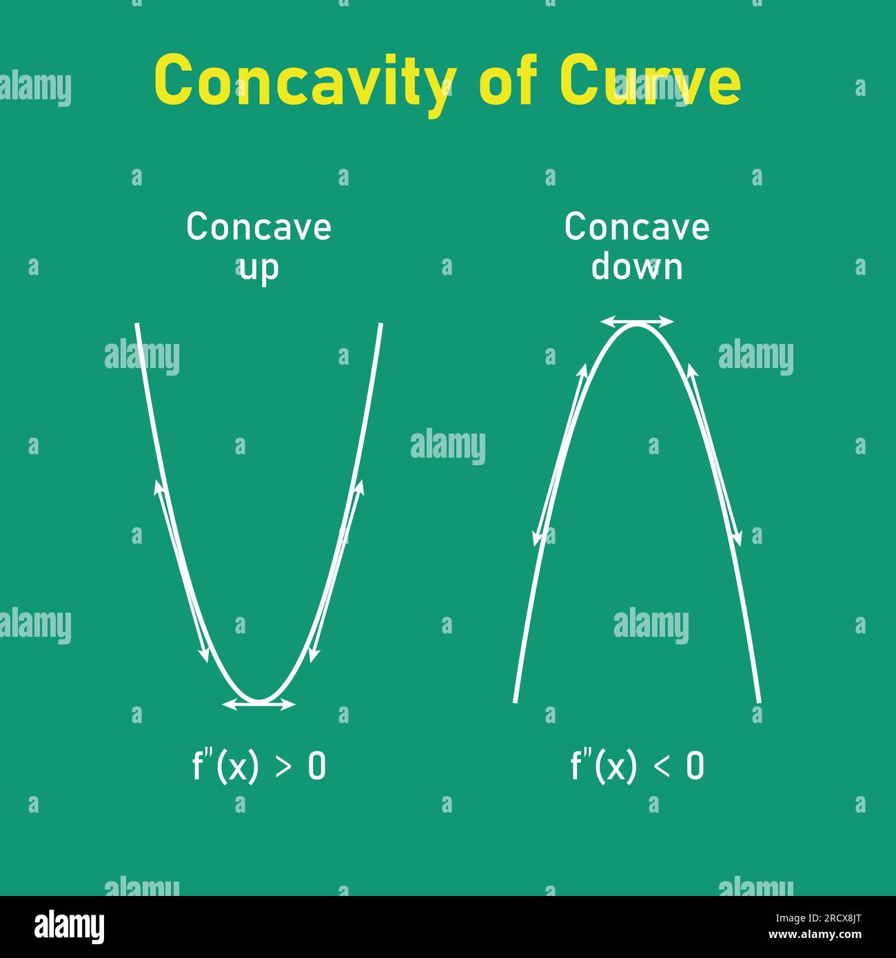 Concavity of curve. Concave down and concave up. Second derivative tangent lines of function. Mathematics resources for teachers and students. Stock Vector