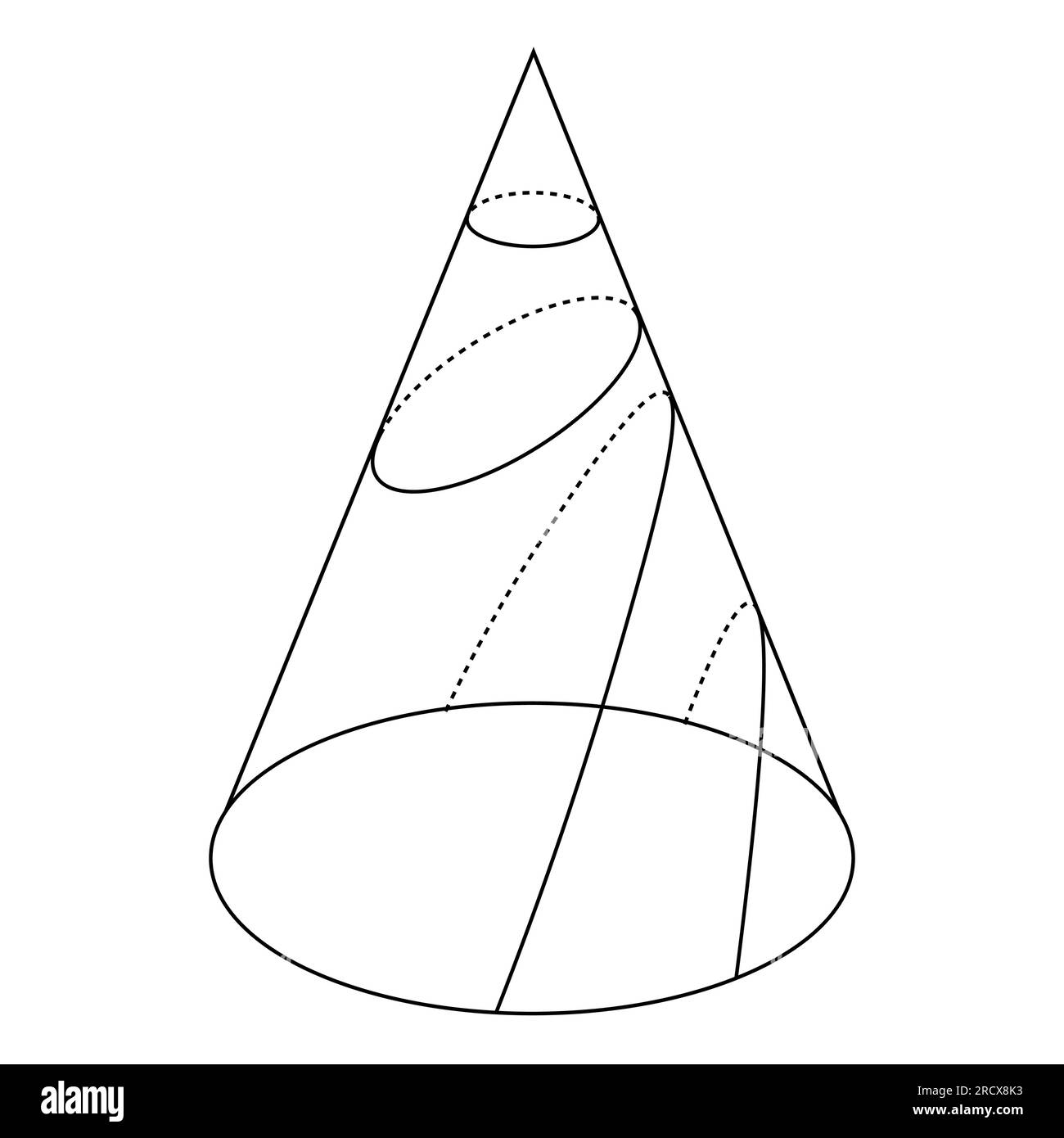 Types of conic sections. Circle, Ellipse, Parabola and Hyperbola