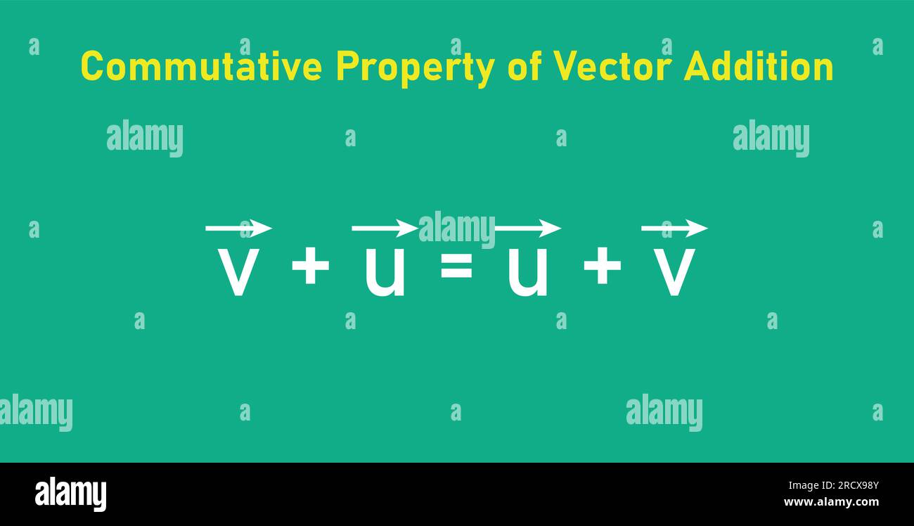 Commutativity of vector addition formula. Commutative law. Triangle law of vector addition. Definition of a vector space. Properties of vectors. Stock Vector