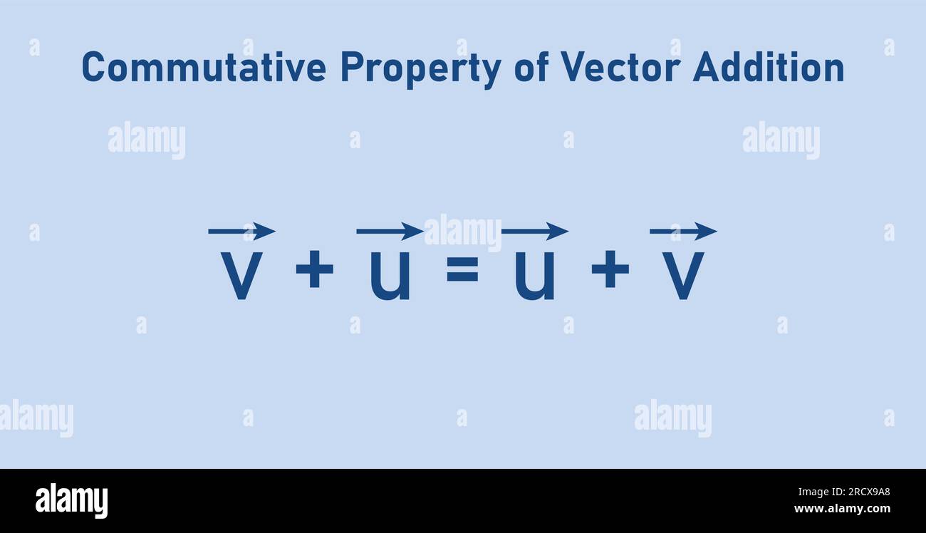 Commutativity of vector addition formula. Commutative law. Triangle law of vector addition. Definition of a vector space. Properties of vectors. Stock Vector
