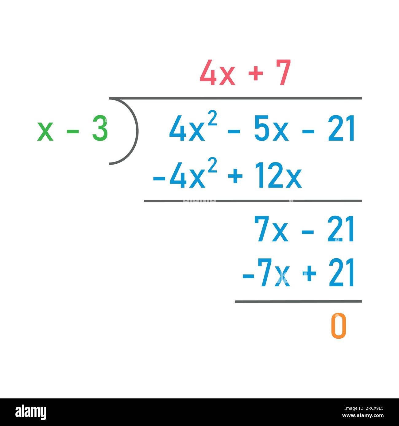 Dividing polynomial expressions in mathematics. Long division of polynomials. Math resources for teachers. Division, quotient, dividend and remainder. Stock Vector