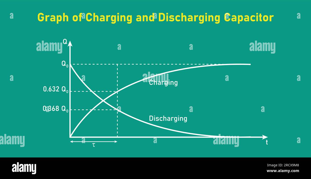 Capacitance Graph