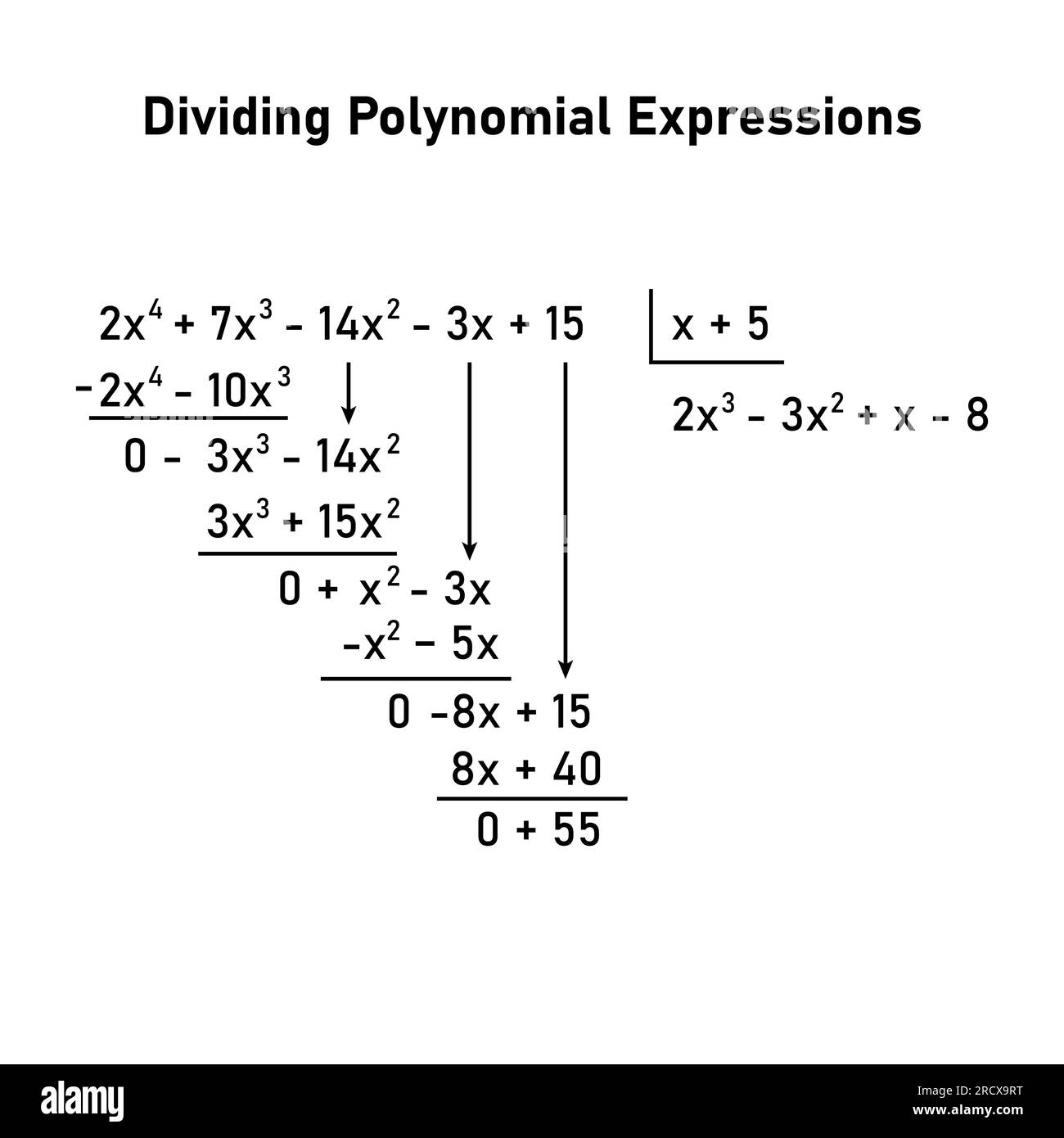 Dividing polynomial expressions in mathematics. Long division of polynomials. Math resources for teachers. Division, quotient, dividend and remainder. Stock Vector