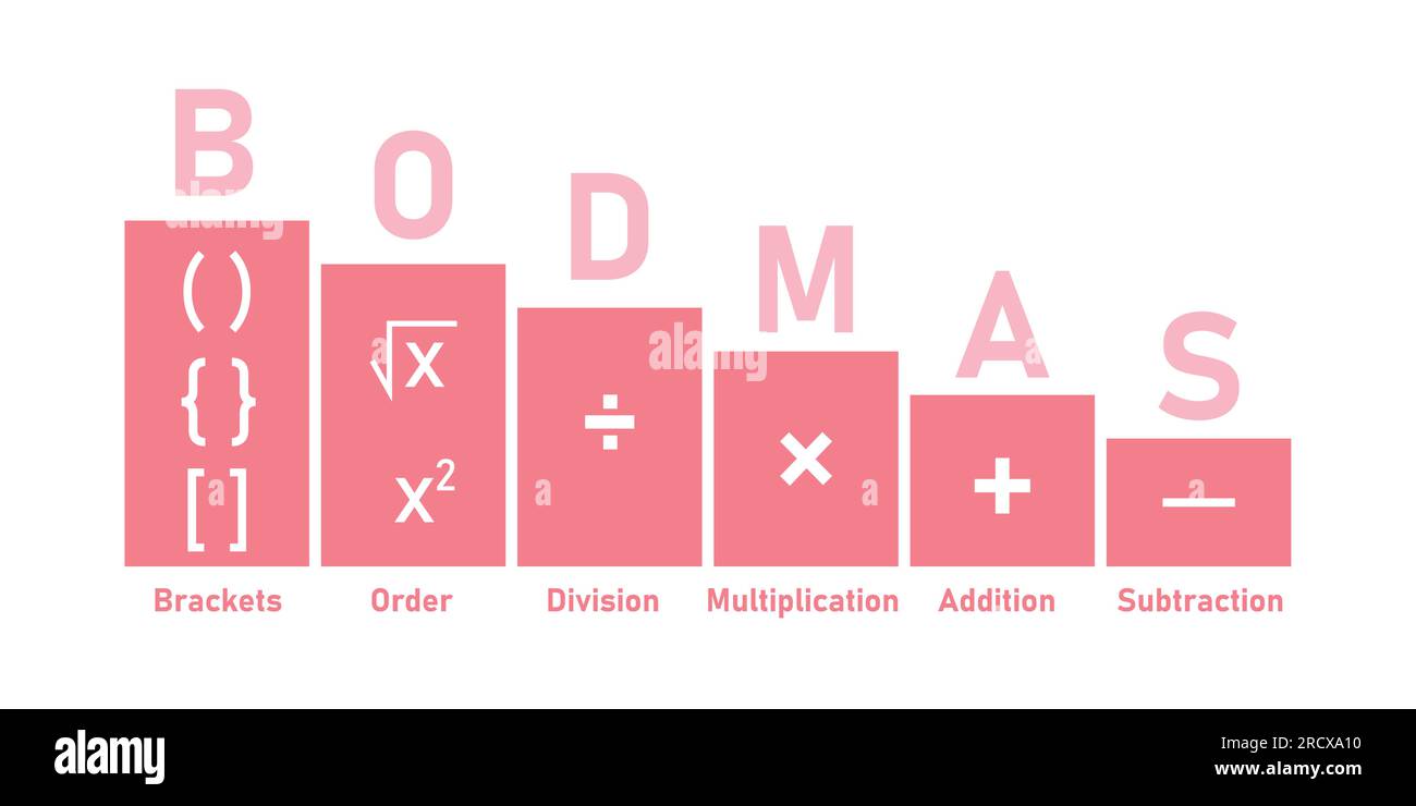 Ordering Mathematical Operations The Order Of Operations Bodmas Rule