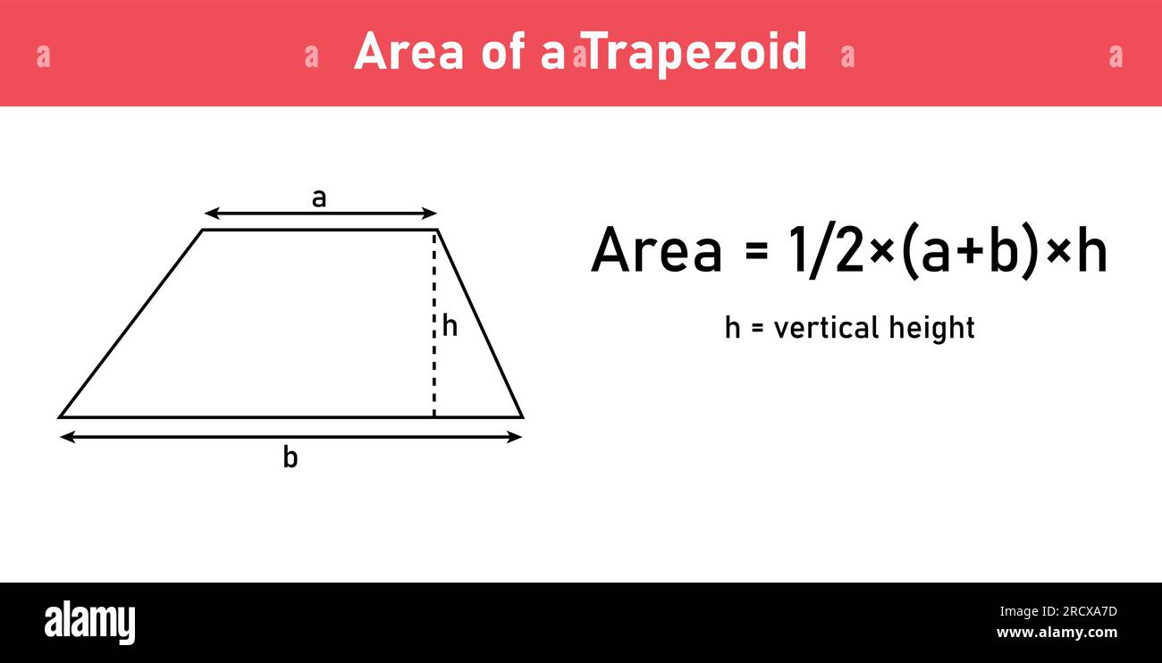 Trapezoid Area Formula Area Of A Trapezium | Brilliant Math & Science