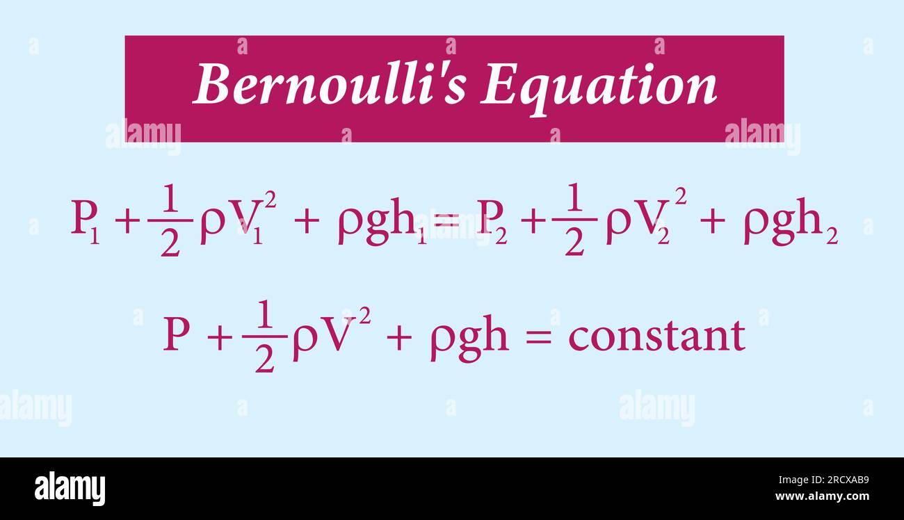 Bernoulli's equation in fluid mechanics. Vector illustration Stock ...