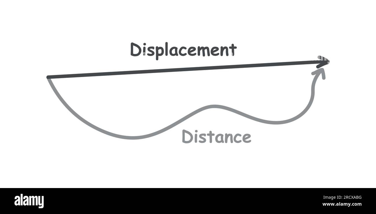 Distance and displacement diagram. Start and end point. Vector