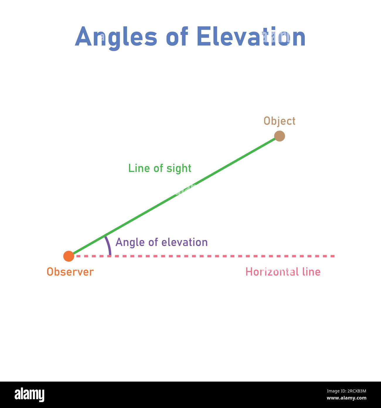 Angle of elevation. Vector illustration isolated on white background