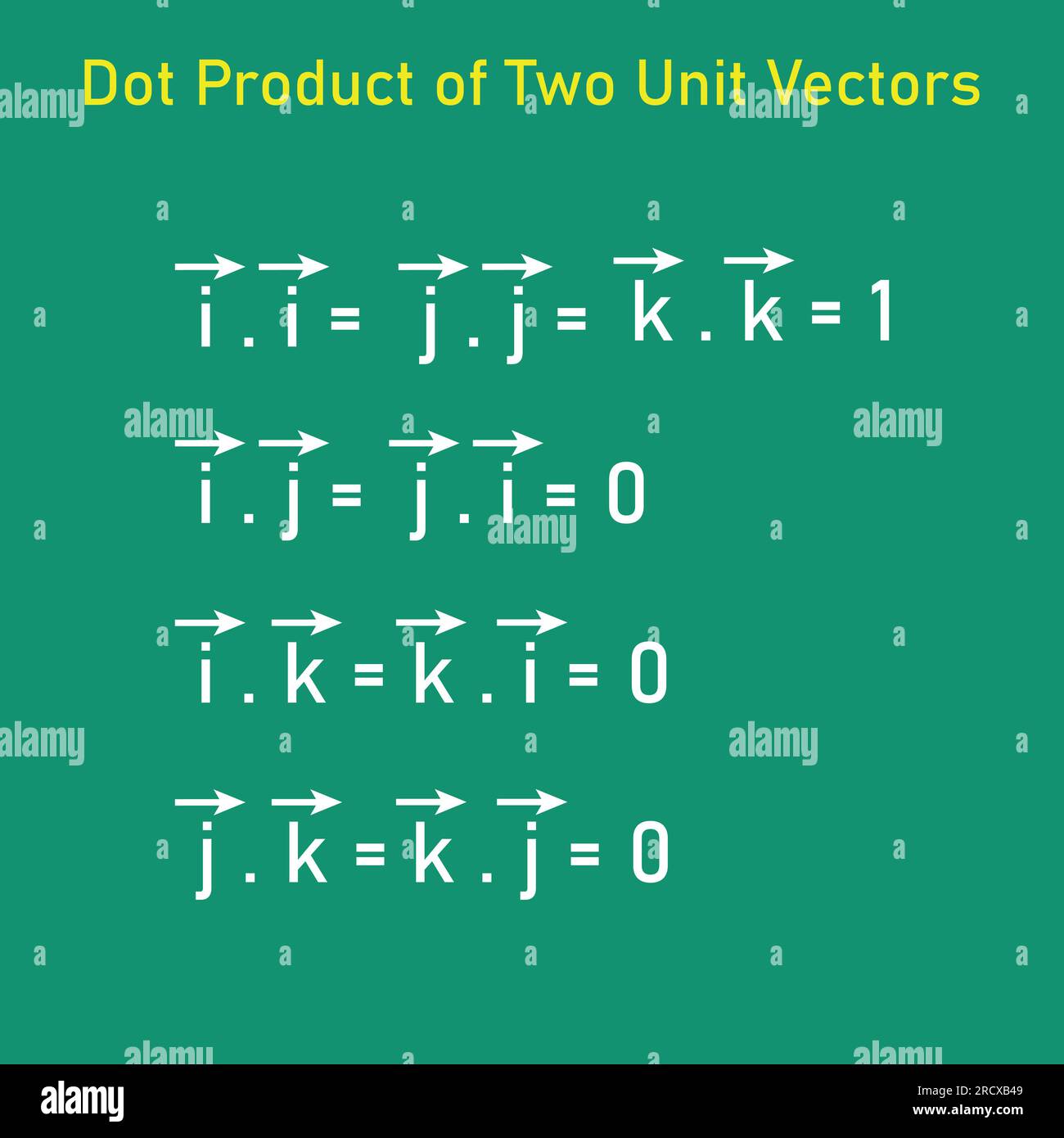 Dot product of two unit vectors. Vector illustration isolated on chalkboard. Stock Vector