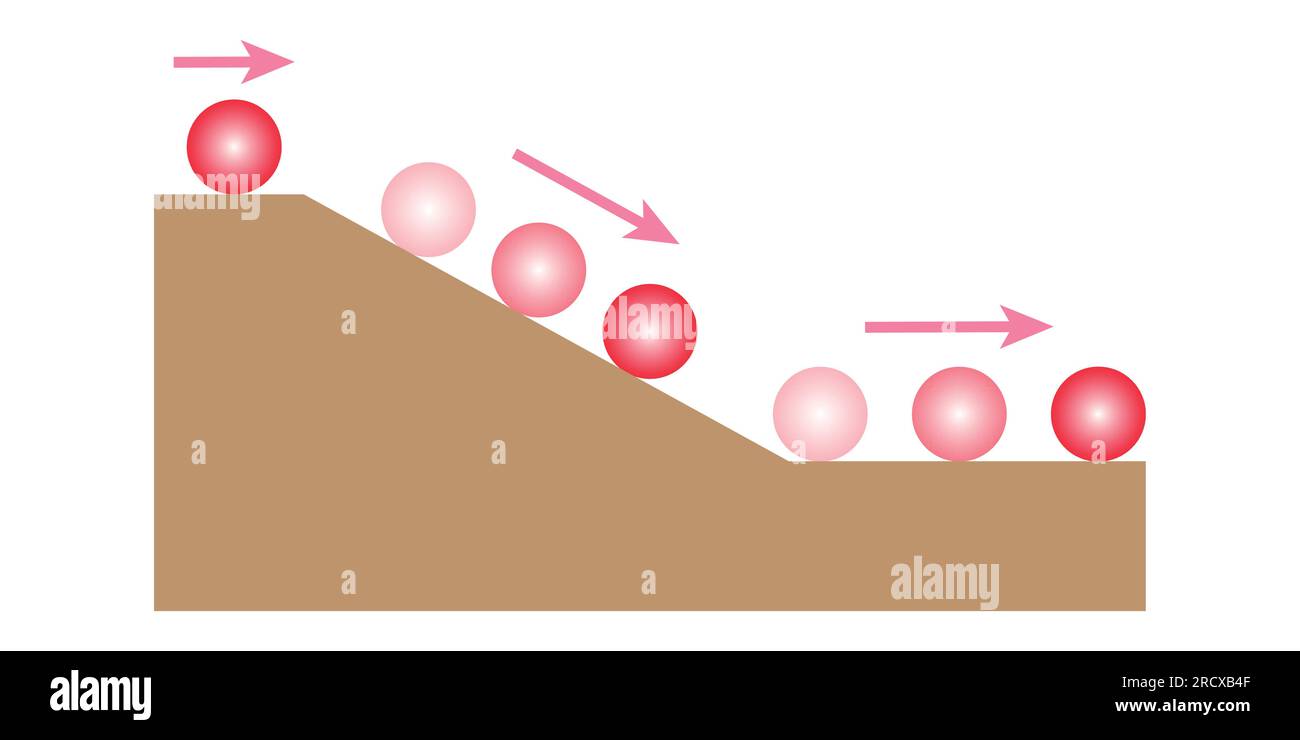 Ball on inclined plane. Newton's law of motion. Rolling balls down inclined planes. Scientific vector illustration isolated on white background. Stock Vector
