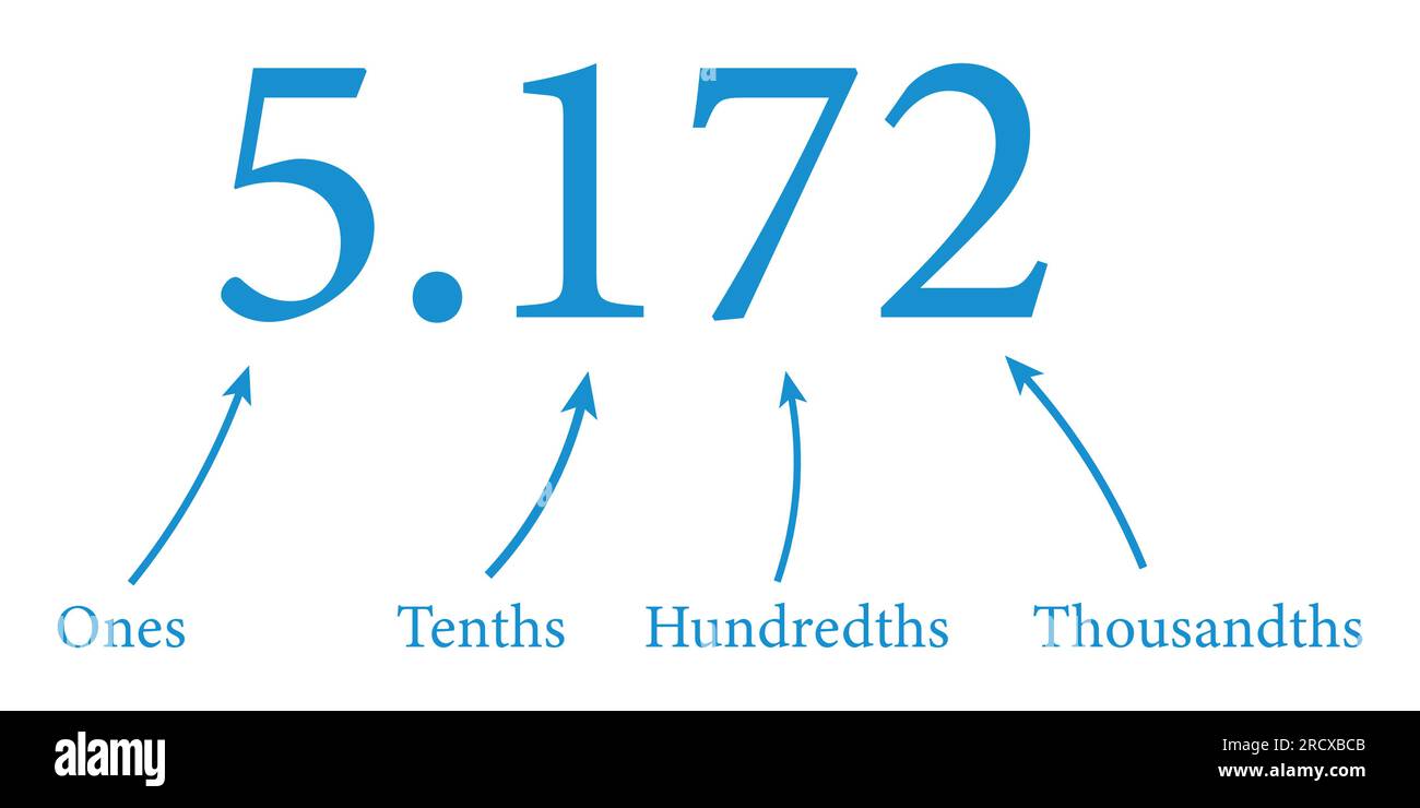 decimal-place-value