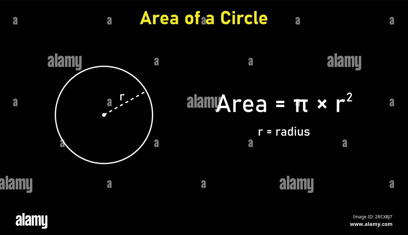 Area formula of circle shapes. Area formulas for circle 2d shapes