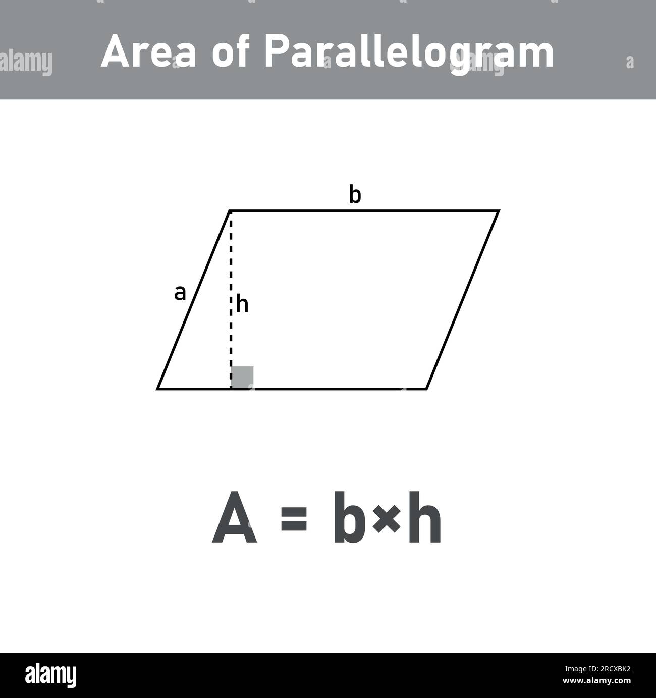 Area of parallelogram vectors
