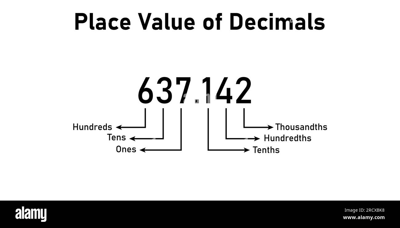 Decimal place value chart in mathematics. Vector illustration isolated