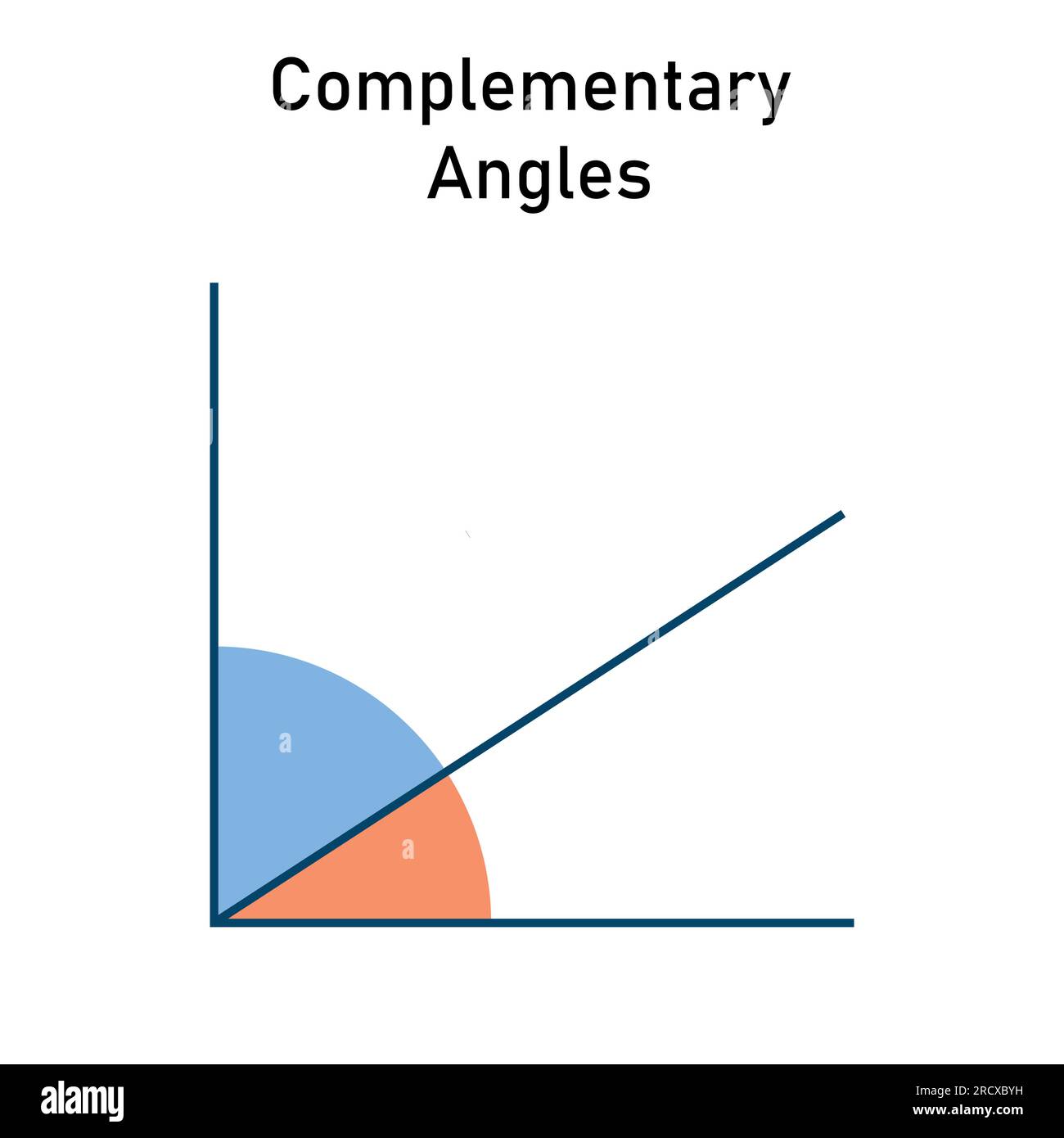 Complementary angles. Lines and angles. Angles poster. Vector illustration isolated on chalkboard. Stock Vector