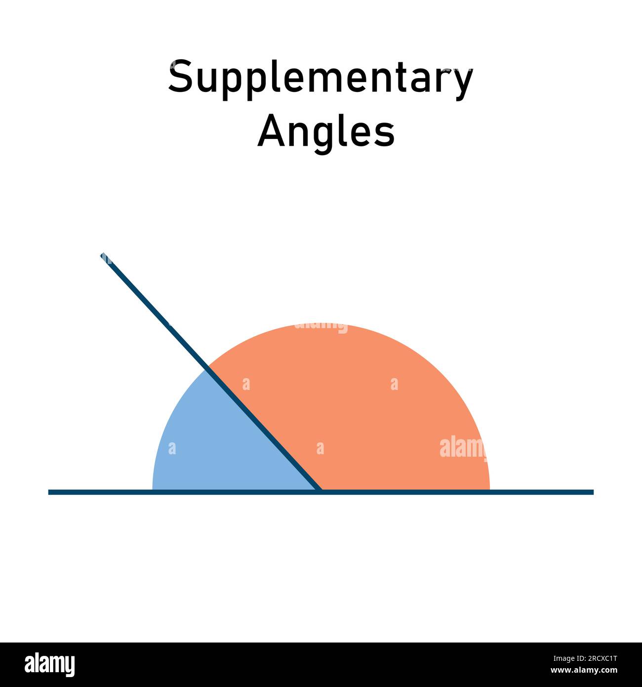 Supplementary angles. Lines and angles. Angles poster. Vector illustration isolated on chalkboard. Stock Vector