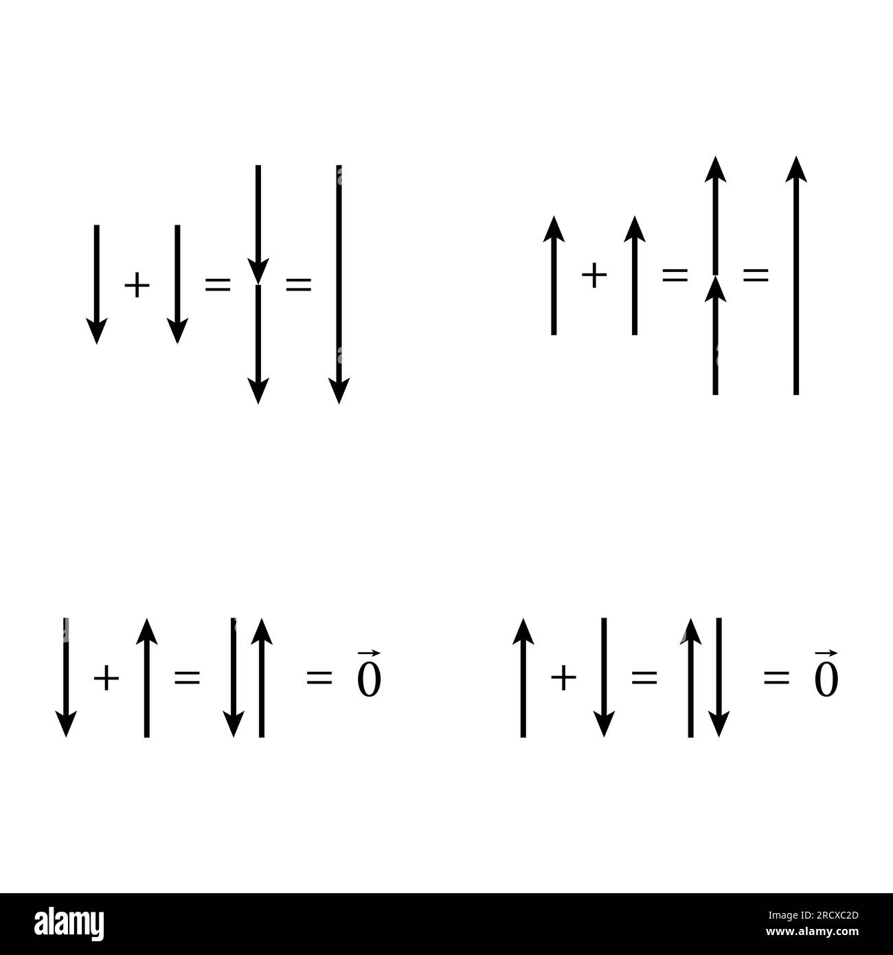 Addition and subtraction of vectors using displacement stock vector
