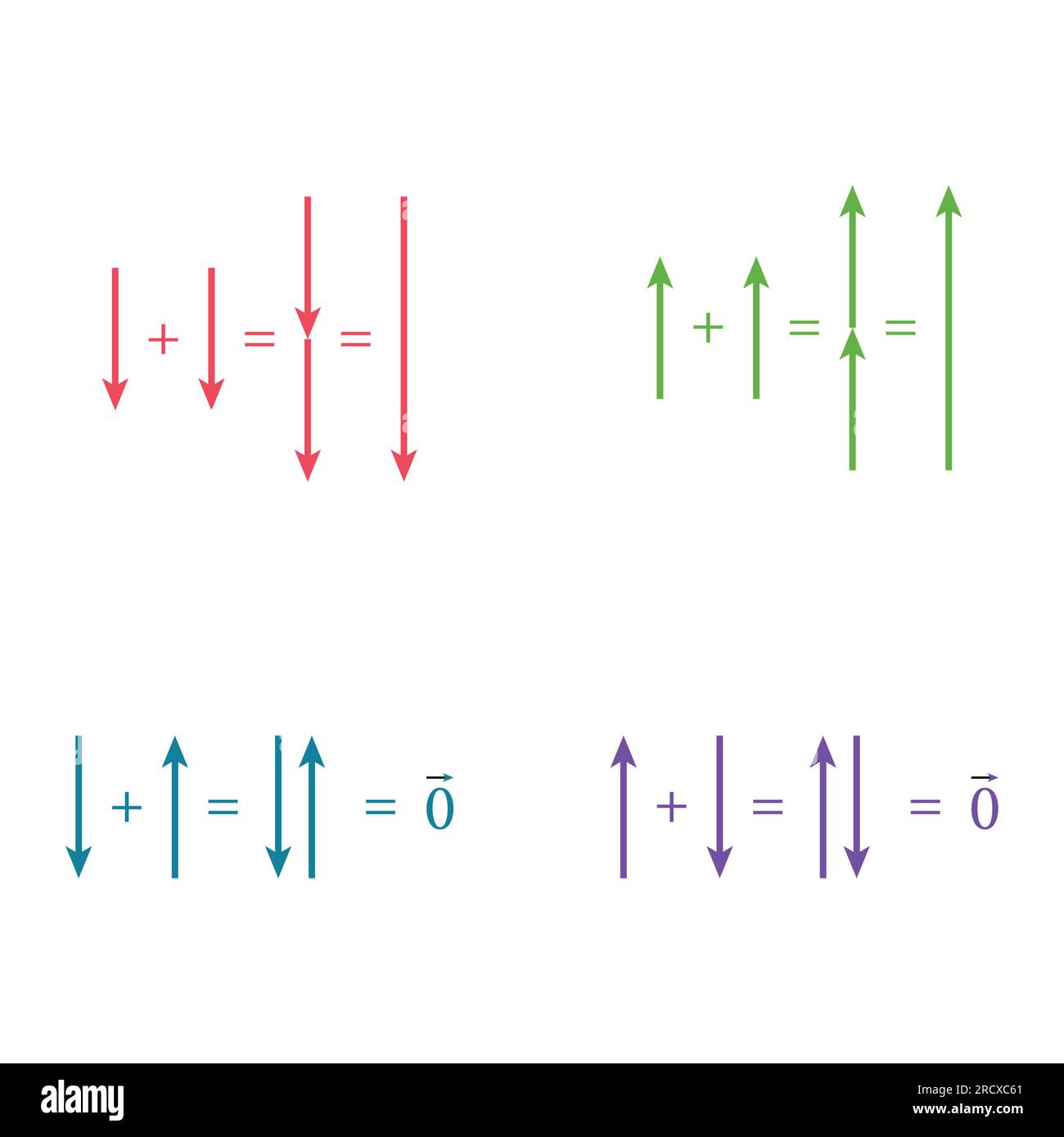 Addition and subtraction of vectors using displacement. Stock Vector