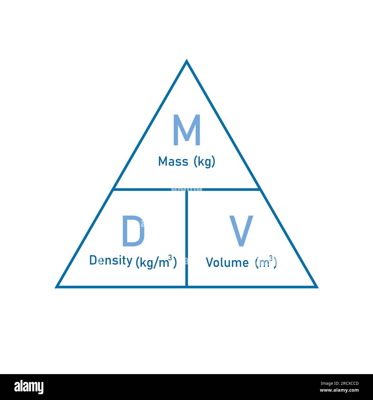 Density, mass and volume triangle formula in chemistry. Vector illustration  isolated on white background Stock Vector Image & Art - Alamy