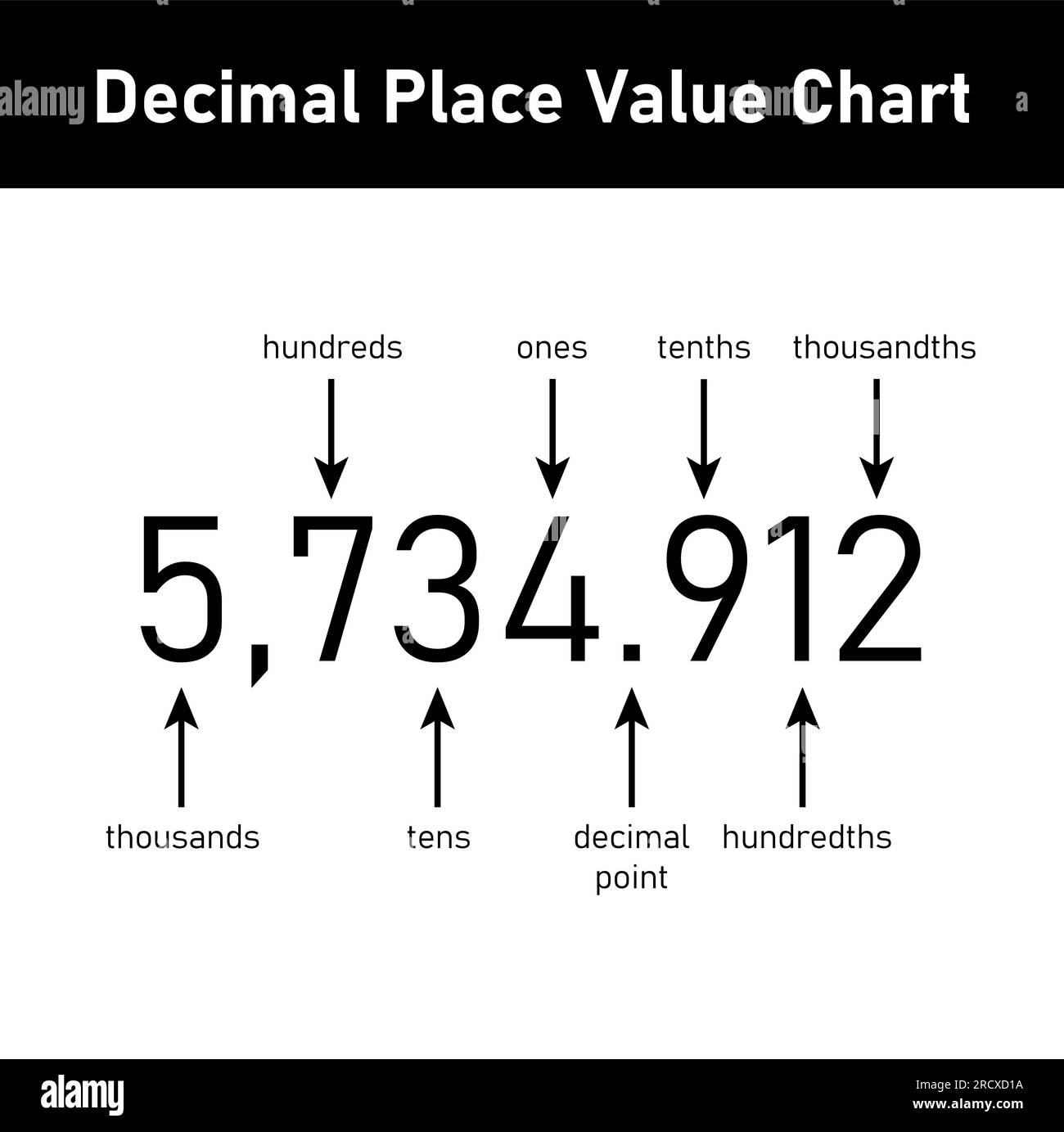 Decimal Place Value Chart Thousands Hundreds Tens Decimal Point 