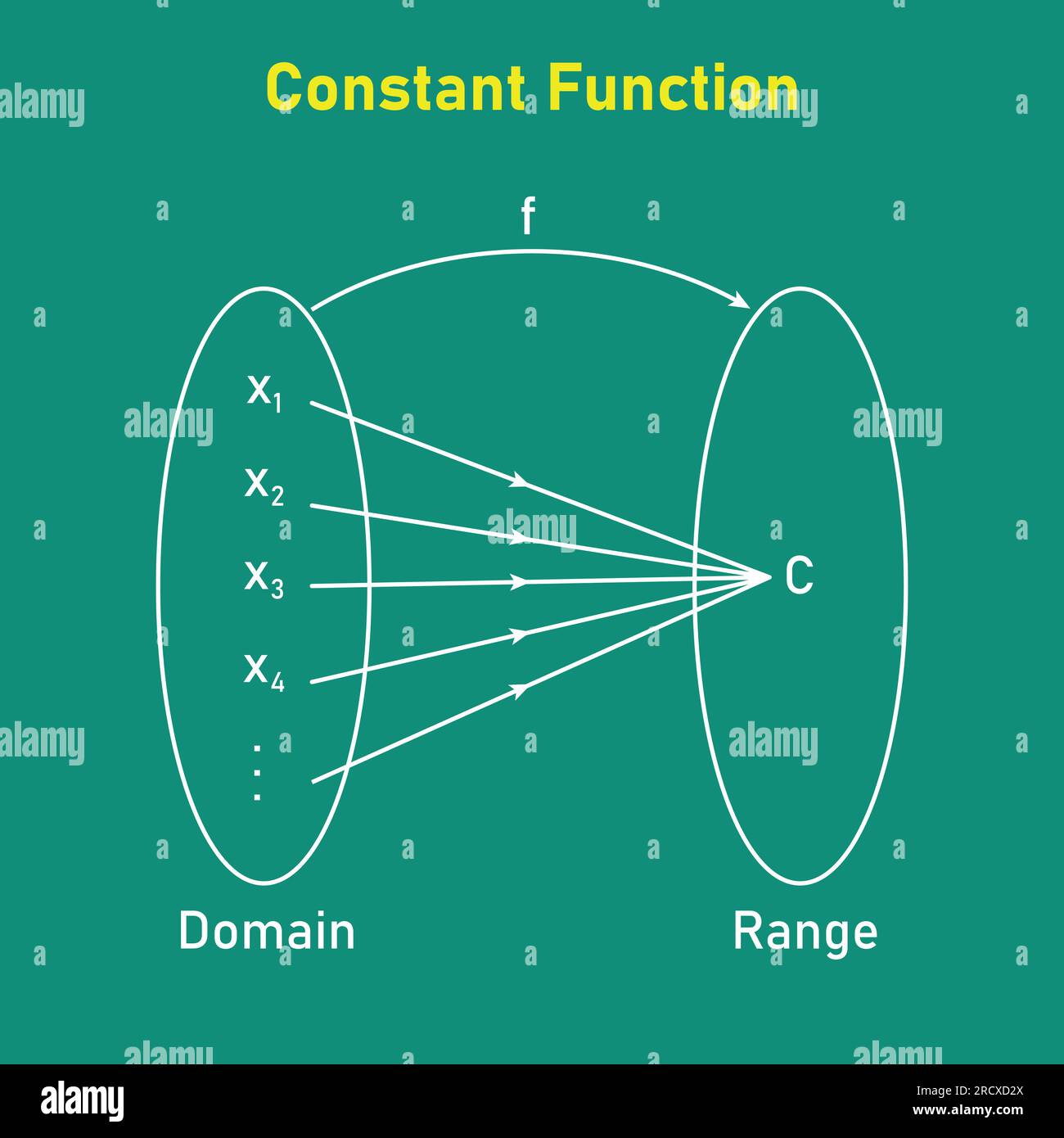 Domain and Range of a Constant Function. Mathematics resources for teachers. Vector illustration isolated on chalkboard. Stock Vector