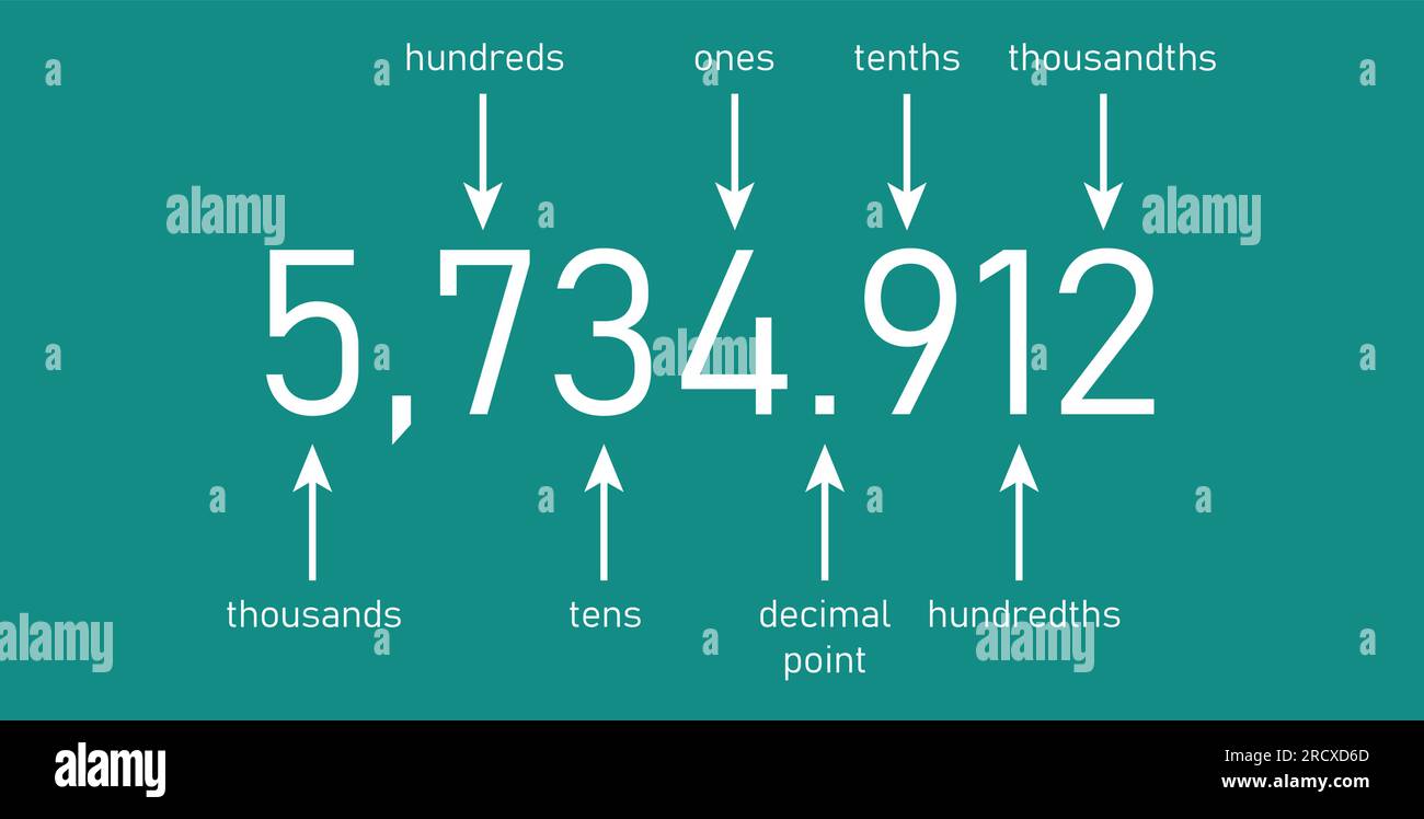 decimal-place-value-chart-thousands-hundreds-tens-decimal-point