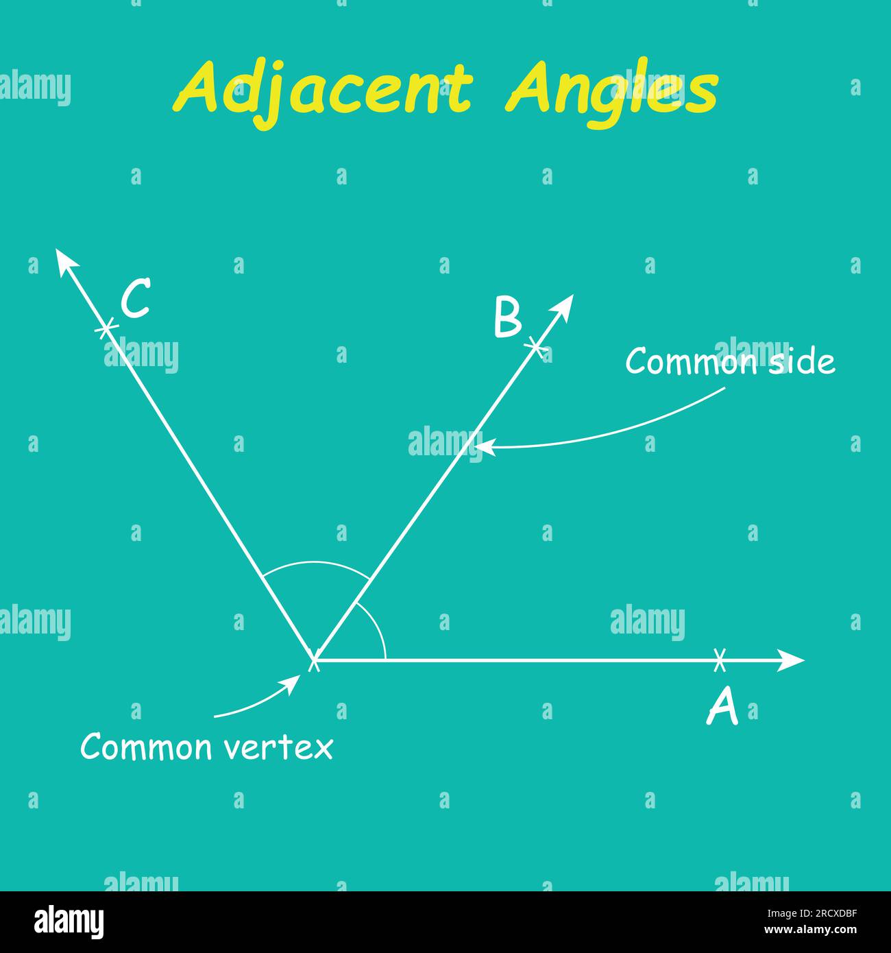 Adjacent angles in mathematics. Two angles with common vertex and side. Vector illustration isolated on chalkboard. Stock Vector