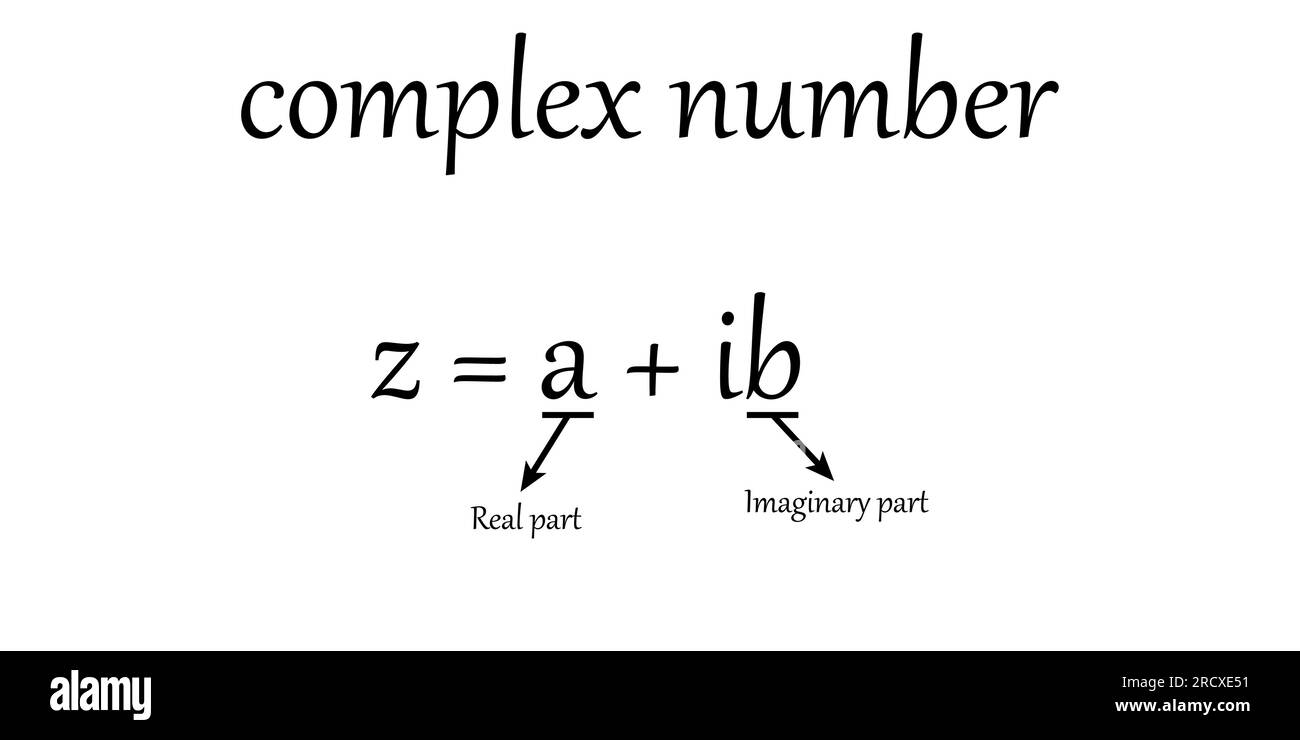 Parts of complex number in mathematics. imaginary part and real part. complex numbers standard form in mathematics. Stock Vector