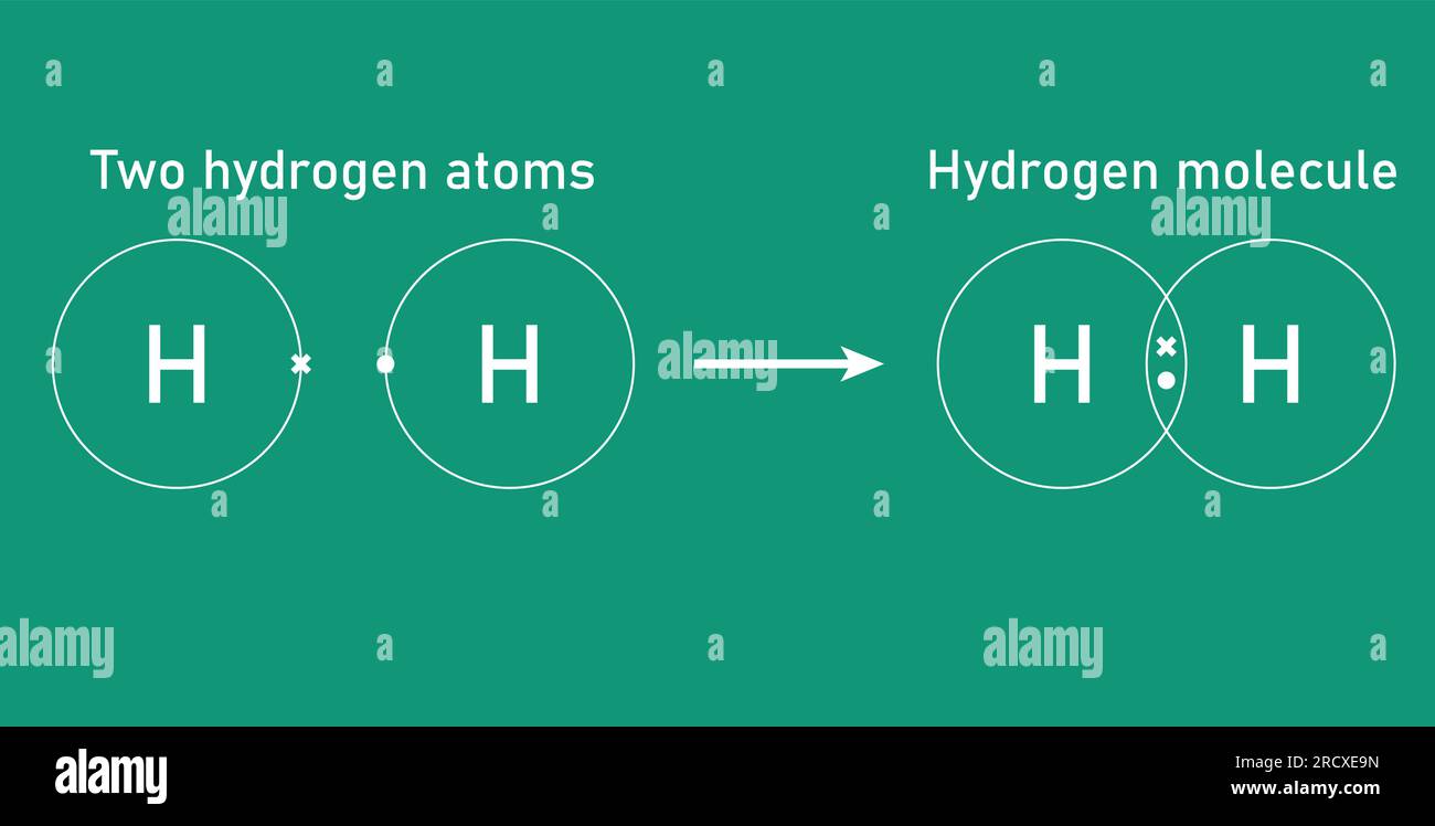 Covalent bond of the hydrogen molecule. Two hydrogen atoms and hydrogen molecule. Vector illustration isolated on chalkboard background. Stock Vector