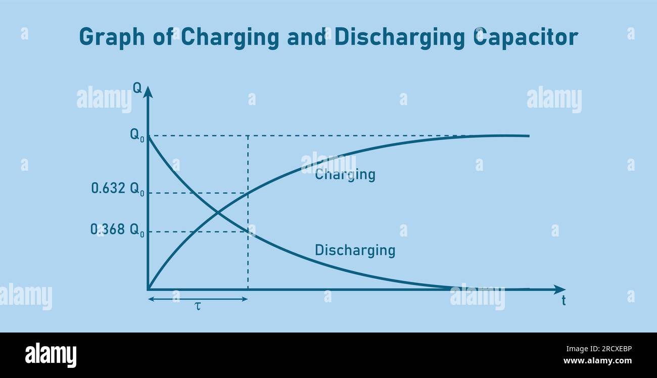 Capacitance Graph
