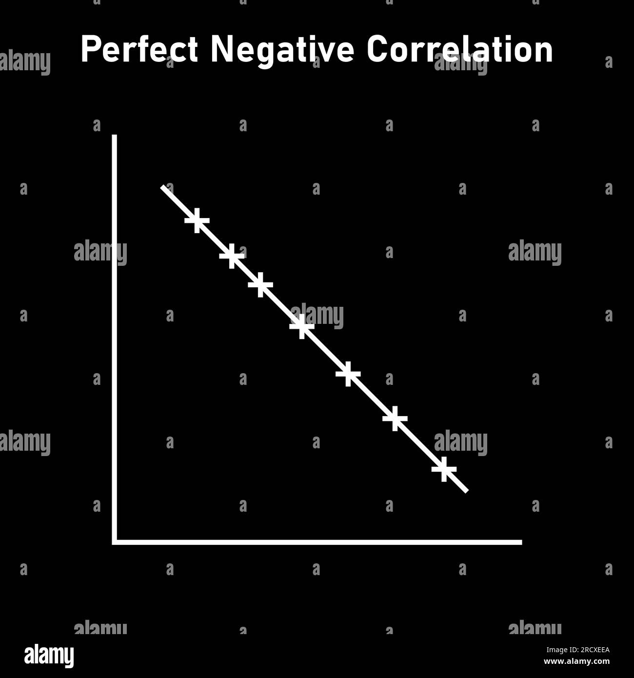 Perfect negative correlation graph. Scatter plot diagram. Vector illustration isolated on white background. Stock Vector