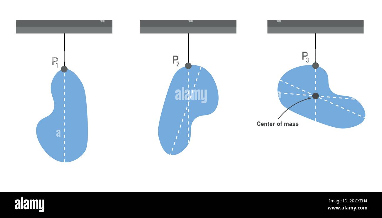 The center of mass of irregular shape object. plumb line. Vector