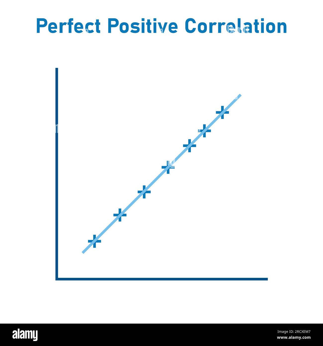 Perfect Positive Correlation Graph Scatter Plot Diagram Vector perfect-positive-correlation-graph-scatter-plot-diagram-vector
