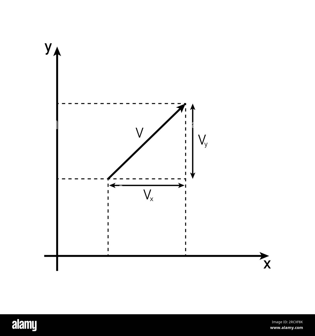 Components of a vector in the coordinate axis. The parts of a vector in two dimensions. Mathematics resources for teachers. Stock Vector