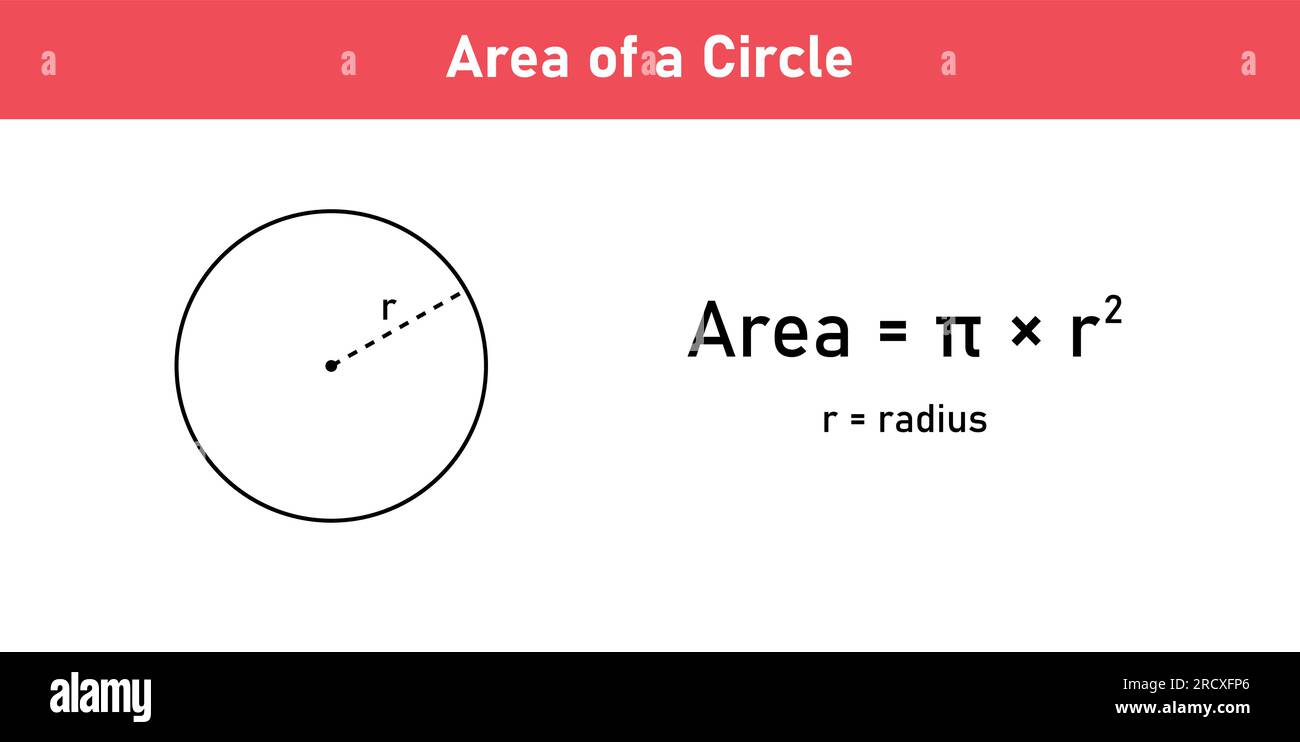 Area formula of circle shapes. Area formulas for circle 2d shapes. Vector illustration isolated