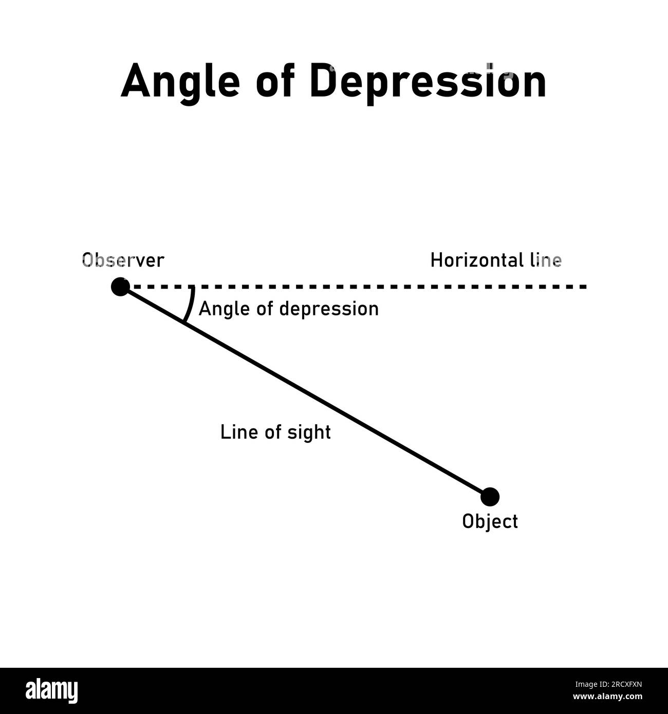 Angle of depression. Vector illustration isolated on white background. Stock Vector