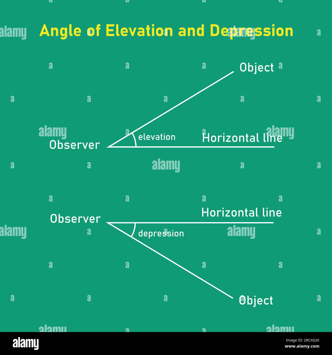 Angle of elevation and depression. Vector illustration isolated on chalkboard. Stock Vector