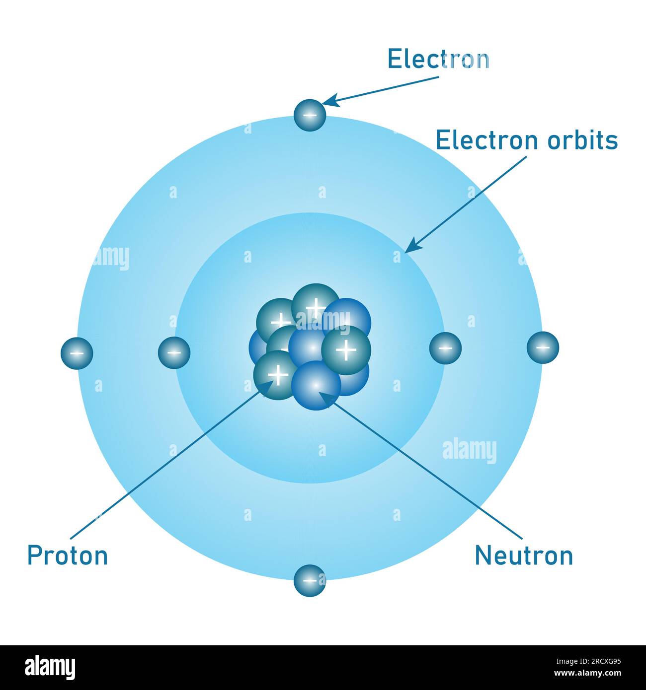 Bohr atomic model of atom. Proton, neutron, electron and electron orbits. Atomic structure model. Vector illustration isolated on white background. Stock Vector