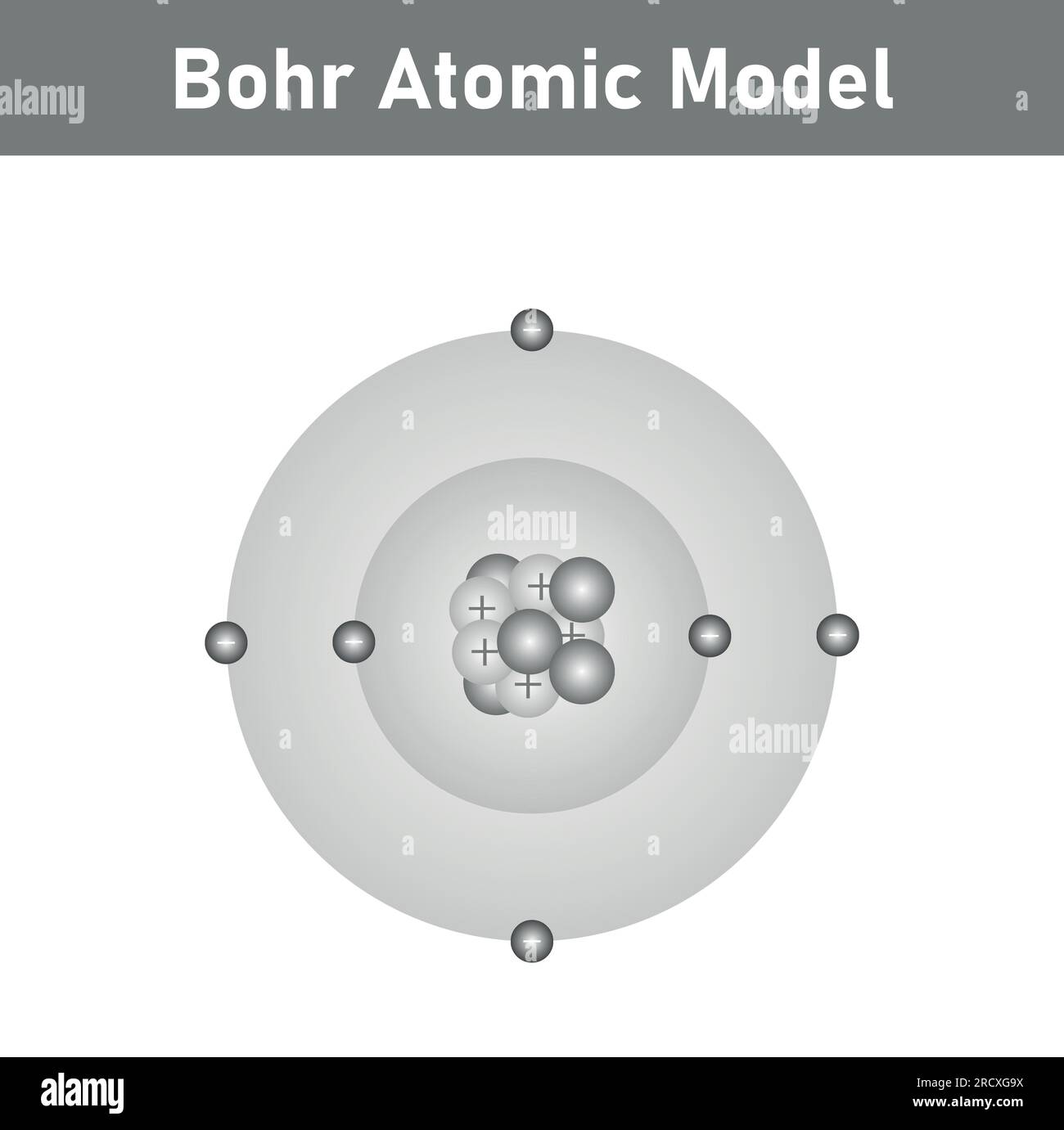 Bohr atomic model of atom. Proton, neutron, electron and electron orbits. Atomic structure model. Vector illustration isolated on white background. Stock Vector