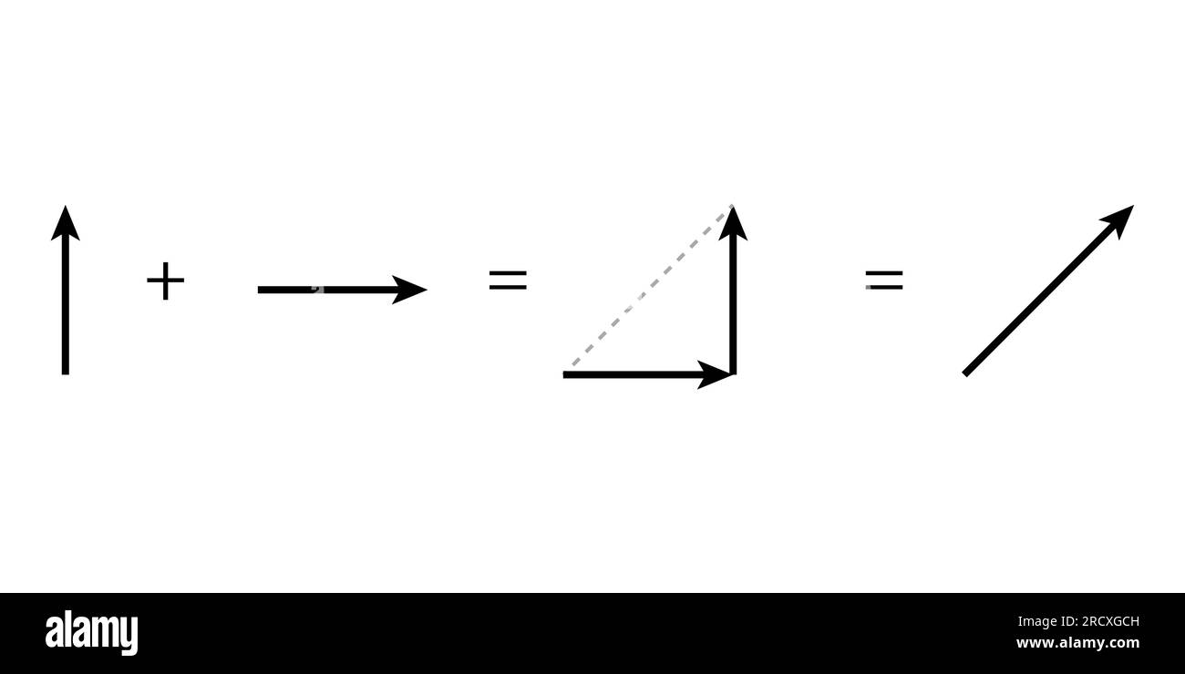 Addition and subtraction of vectors using displacement stock vector