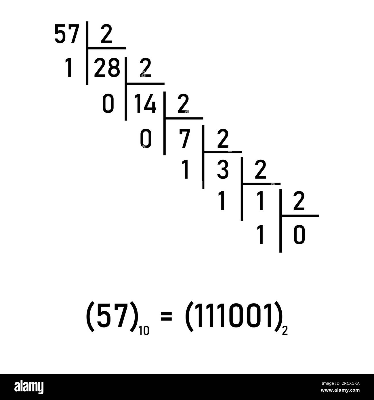 Binary number system hi-res stock photography and images - Alamy