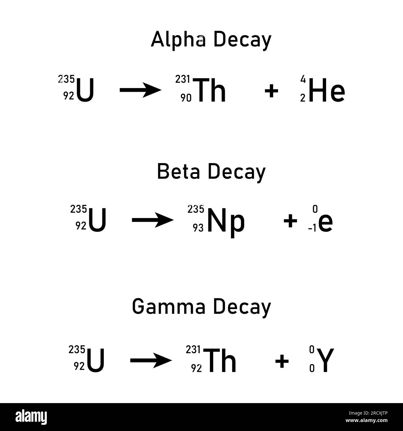 Beta Decay Symbol Beta Decay Symbol