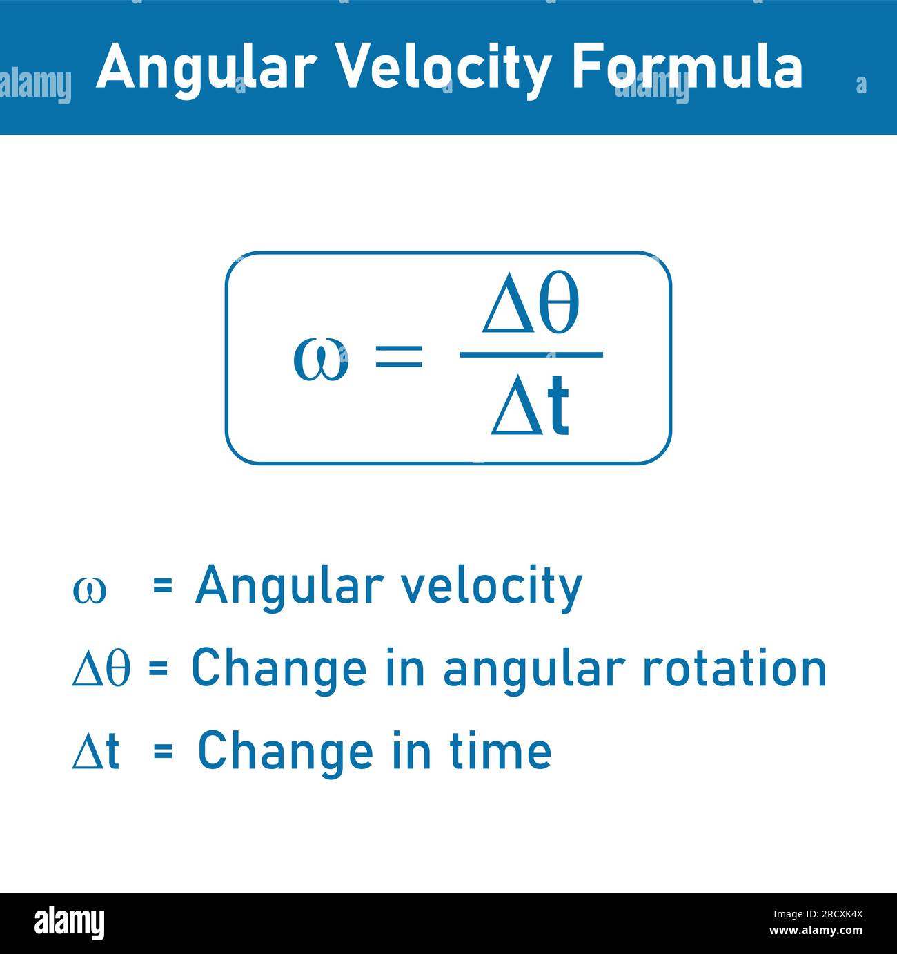 Angular Velocity Equation Angular Velocity Equation