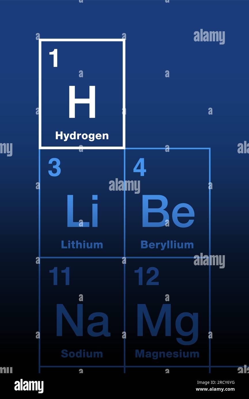 Hydrogen on the periodic table of the elements. Nonmetallic and lightest chemical element, with symbol H for Latin hydrogenium, with atomic number 1. Stock Photo