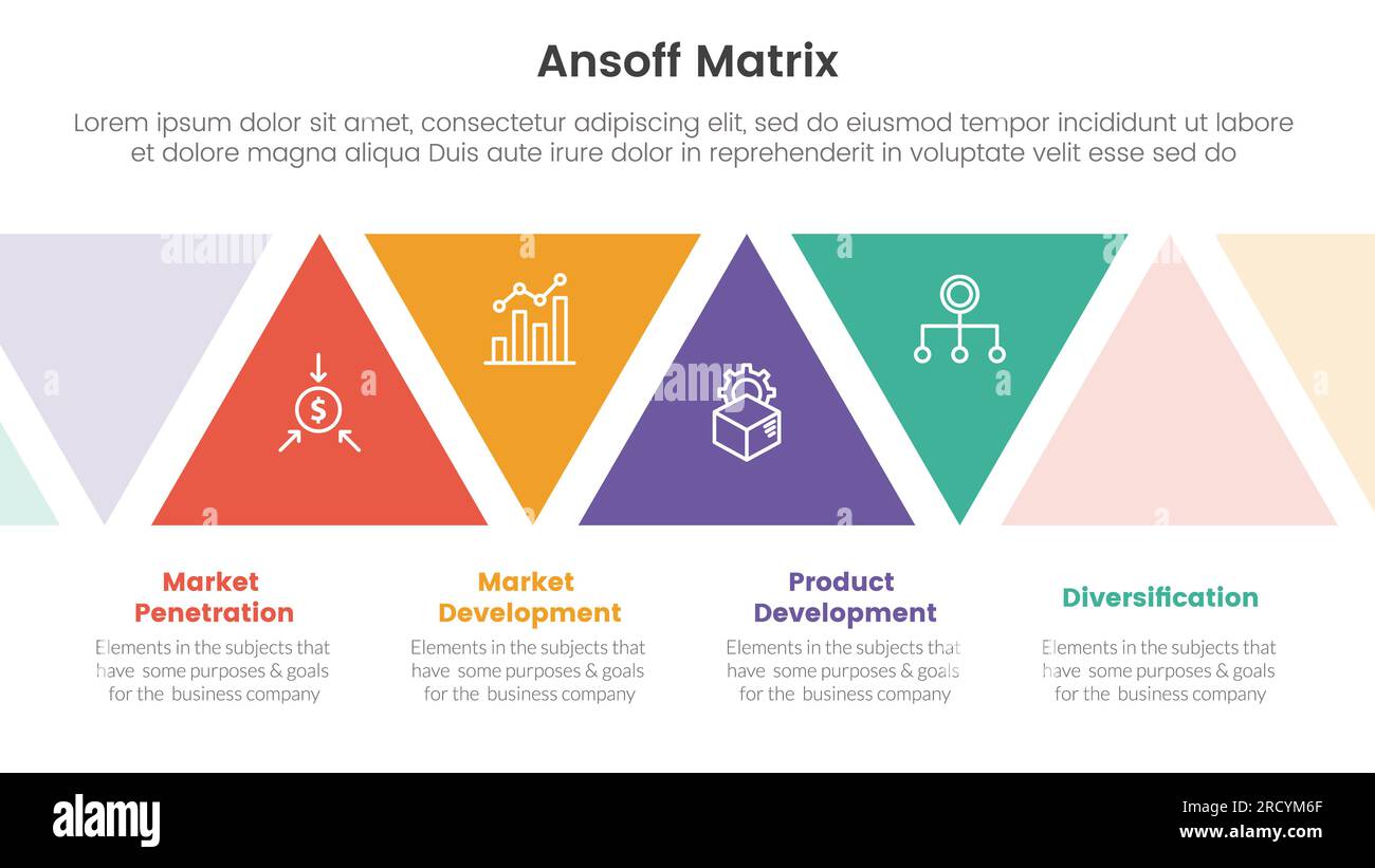 Ansoff Matrix Framework Growth Initiatives Concept With Triangle Shape ...