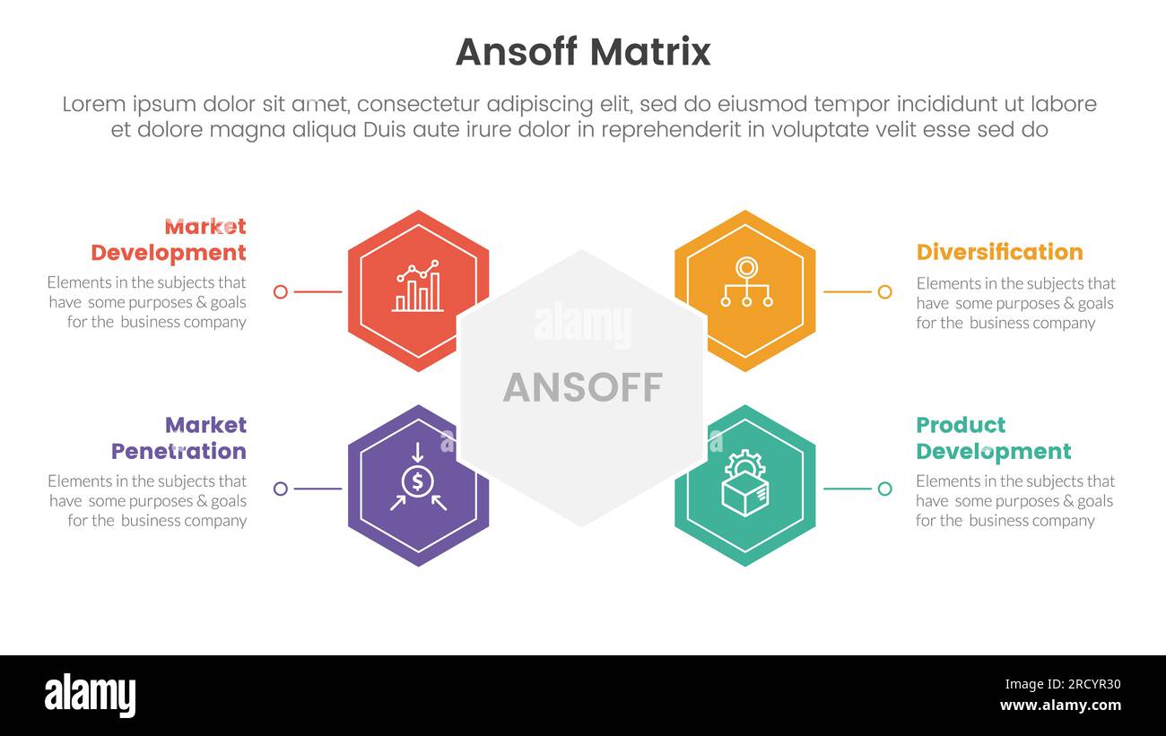 Ansoff Matrix Framework Growth Initiatives Concept With Honeycomb And ...