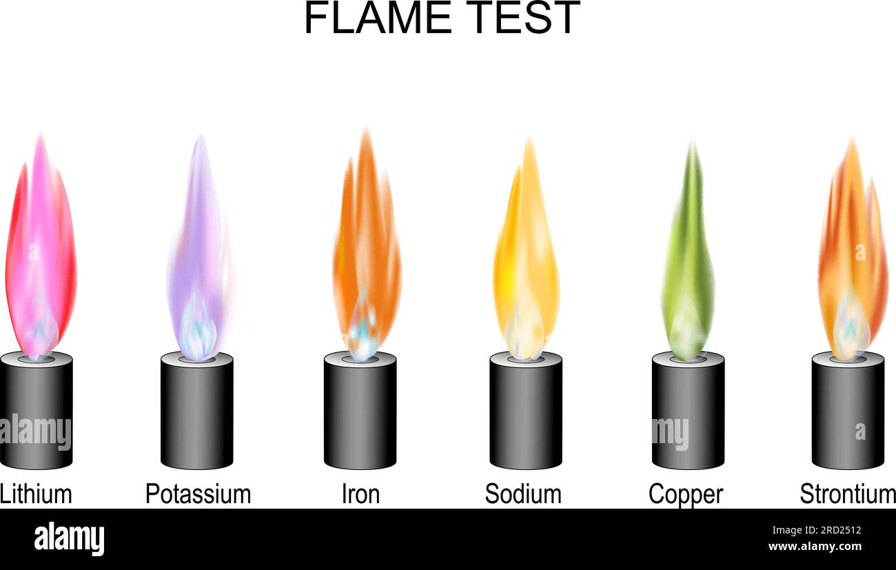 flame test. analytical chemistry procedure used flame color to identify of chemical elements or metal ions. flame emission spectrum. scientific Stock Vector