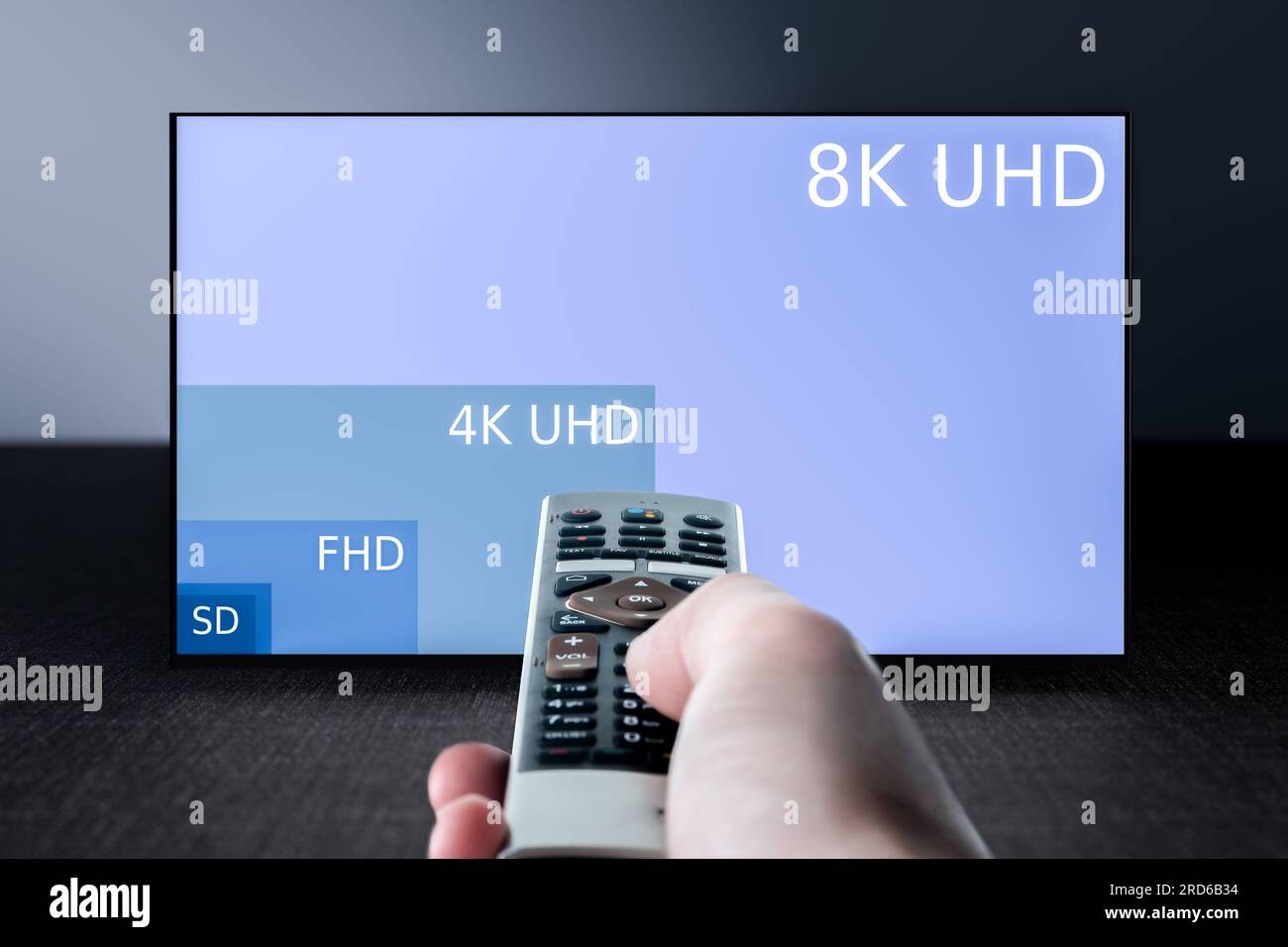 Visual comparison between different TV resolution sizes. TV resolution proportional size