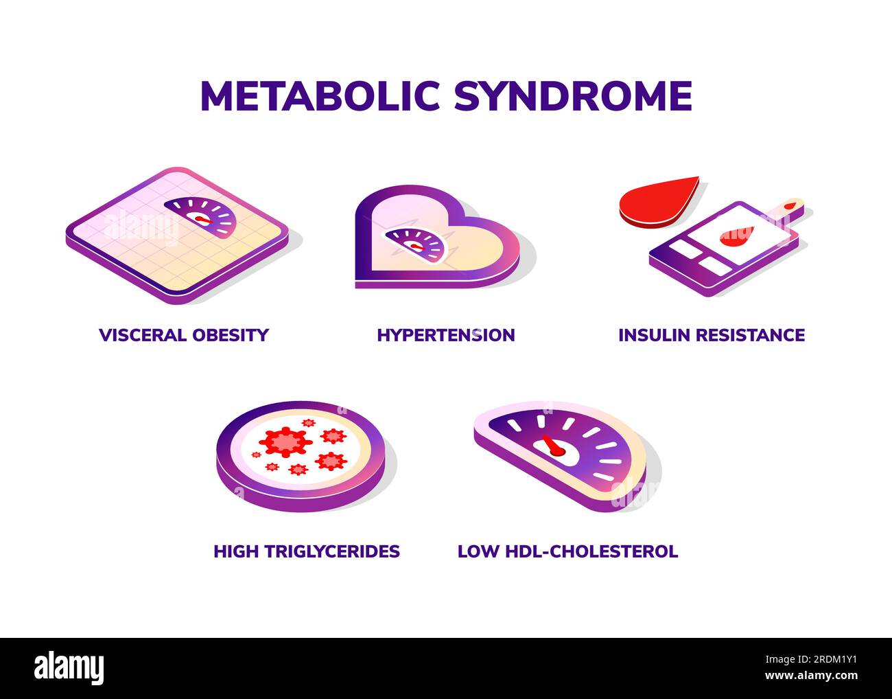 Symptoms of Metabolic Syndrome vector isometric icon concept ...